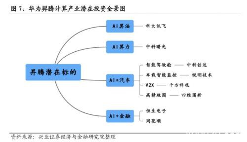 险守2700点！券商：2600点是技术面大底