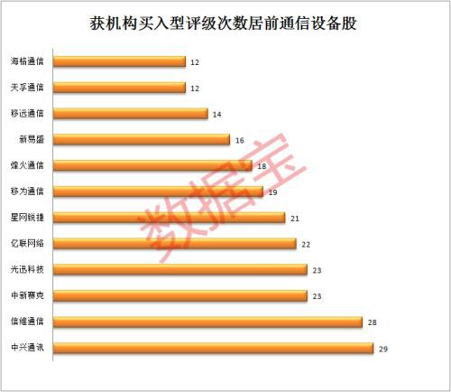 新基建概念股密集爆发！万亿板块迎最强风口 这些股获机构扎堆推荐