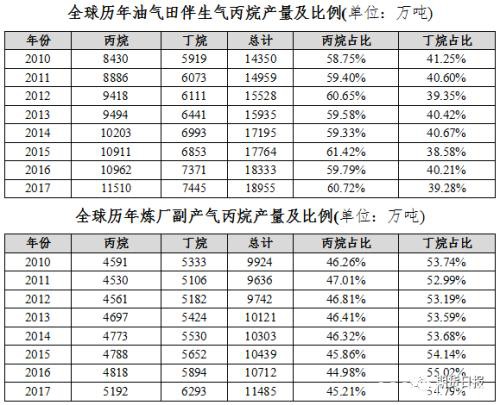 新品种来了！液化石油气期货期权联袂亮相 你想了解的都在这里