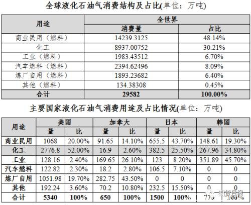 新品种来了！液化石油气期货期权联袂亮相 你想了解的都在这里