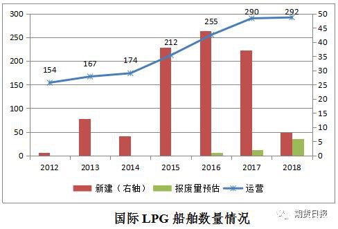 新品种来了！液化石油气期货期权联袂亮相 你想了解的都在这里