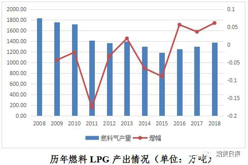 新品种来了！液化石油气期货期权联袂亮相 你想了解的都在这里