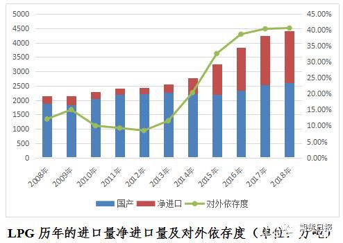 新品种来了！液化石油气期货期权联袂亮相 你想了解的都在这里