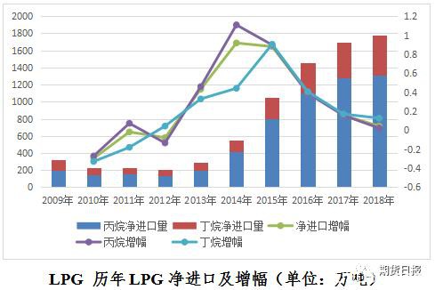 新品种来了！液化石油气期货期权联袂亮相 你想了解的都在这里