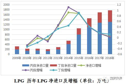 新品种来了！液化石油气期货期权联袂亮相 你想了解的都在这里