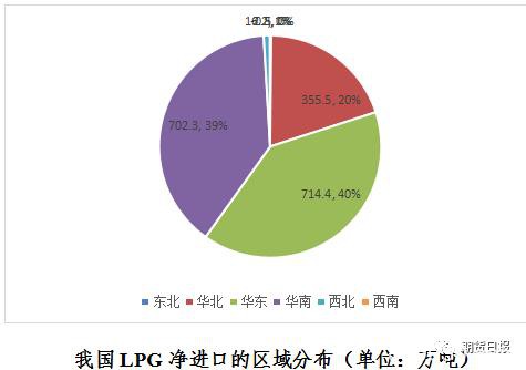 新品种来了！液化石油气期货期权联袂亮相 你想了解的都在这里