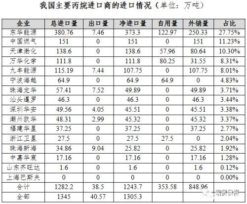 新品种来了！液化石油气期货期权联袂亮相 你想了解的都在这里