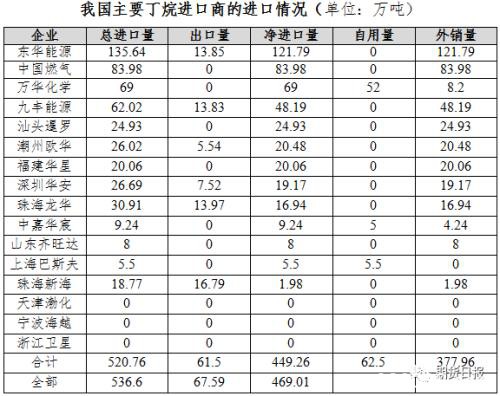 新品种来了！液化石油气期货期权联袂亮相 你想了解的都在这里