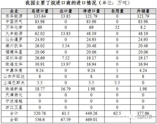 新品种来了！液化石油气期货期权联袂亮相 你想了解的都在这里