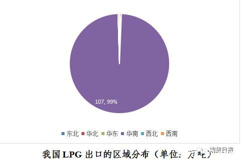 新品种来了！液化石油气期货期权联袂亮相 你想了解的都在这里