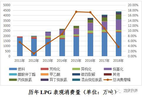 新品种来了！液化石油气期货期权联袂亮相 你想了解的都在这里