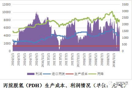 新品种来了！液化石油气期货期权联袂亮相 你想了解的都在这里