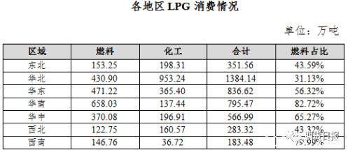 新品种来了！液化石油气期货期权联袂亮相 你想了解的都在这里