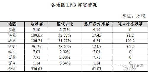 新品种来了！液化石油气期货期权联袂亮相 你想了解的都在这里