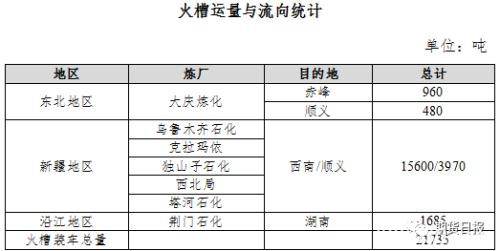 新品种来了！液化石油气期货期权联袂亮相 你想了解的都在这里