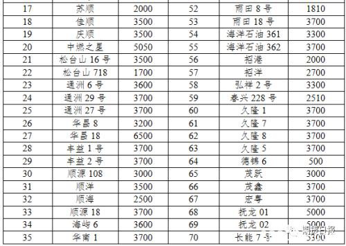 新品种来了！液化石油气期货期权联袂亮相 你想了解的都在这里