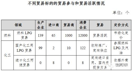 新品种来了！液化石油气期货期权联袂亮相 你想了解的都在这里