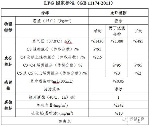 新品种来了！液化石油气期货期权联袂亮相 你想了解的都在这里