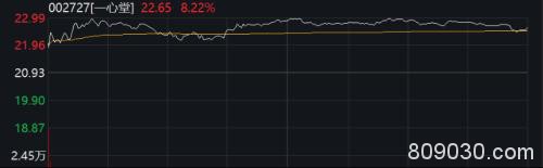 多只跌超20％ 最惨两天跌近60％！监管出手 可转债炒作全线降温！