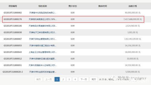 74.18亿！上实集团PK忠旺集团 国资揽入天津信托51.58%股权