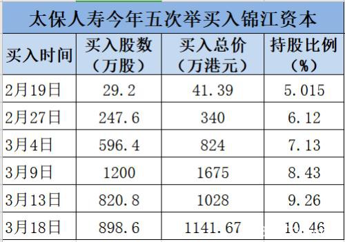 股市大跌！险资再度开启举牌模式，疯狂买买买，这些股票要火了？