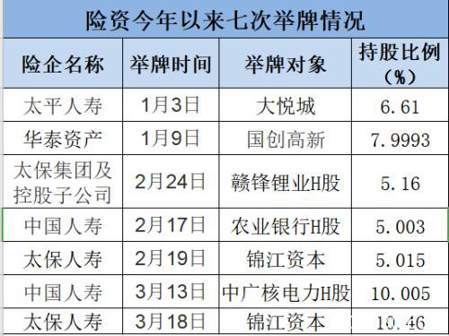 股市大跌！险资再度开启举牌模式，疯狂买买买，这些股票要火了？