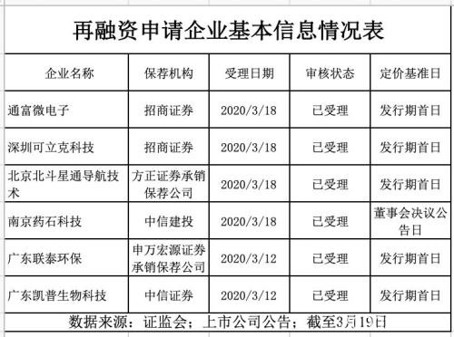 战投新规第一单！这家公司引战投持股6.43%，将成"作业"样板？更多公司还在改方案