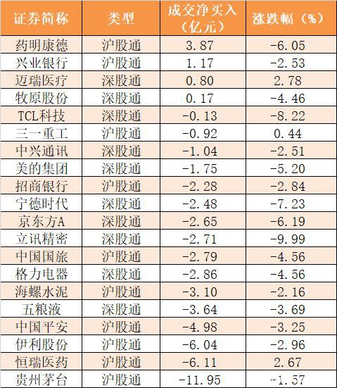主力资金净流出642亿元 龙虎榜机构抢筹7股