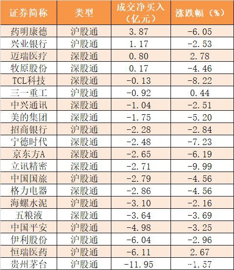 主力资金净流出642亿元 龙虎榜机构抢筹7股