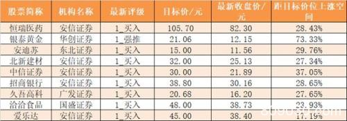 主力资金净流出642亿元 龙虎榜机构抢筹7股