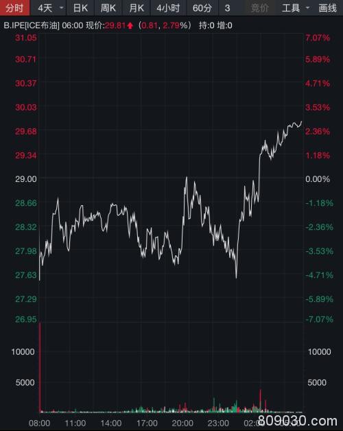 美联储无限量大放水道指仍跌近600点 A50期货逆势涨1%！金价创2009年以来最大涨幅 苹果市值跌破万亿美元