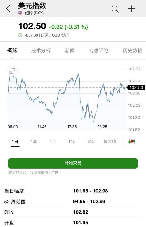 美联储无限量大放水道指仍跌近600点 A50期货逆势涨1%！金价创2009年以来最大涨幅 苹果市值跌破万亿美元