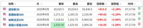 国会再度谈崩 离美股全面反攻仅差11票？意大利疫情数据好转 美股期指大涨 G20紧急连线