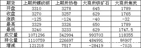 铁矿跌停期钢暴跌百元 钢市调整刚刚开始？