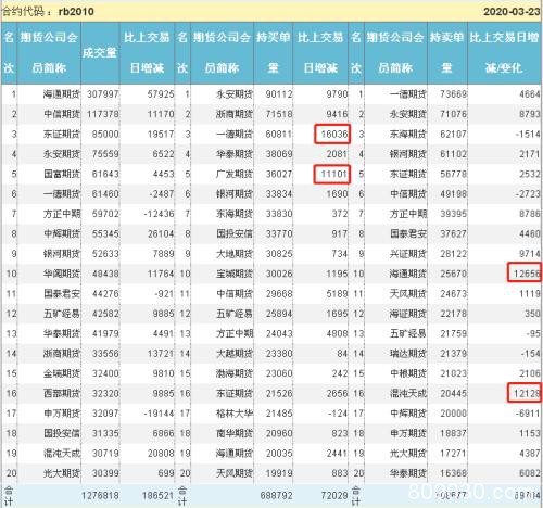 铁矿跌停期钢暴跌百元 钢市调整刚刚开始？