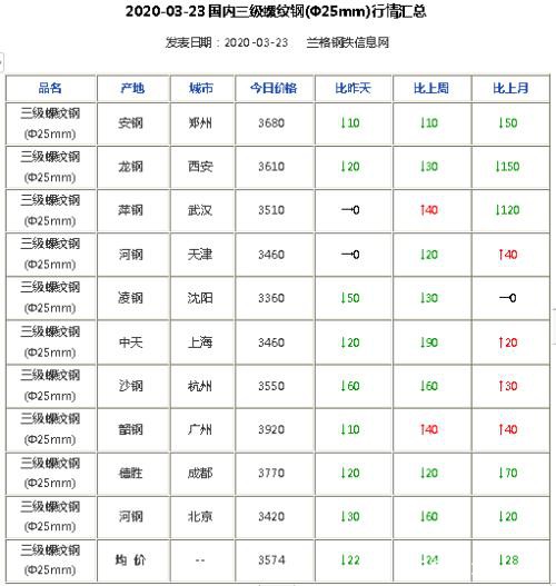 铁矿跌停期钢暴跌百元 钢市调整刚刚开始？