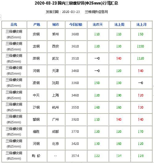 铁矿跌停期钢暴跌百元 钢市调整刚刚开始？