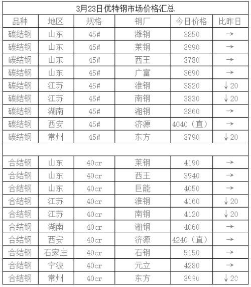 铁矿跌停期钢暴跌百元 钢市调整刚刚开始？