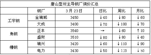 铁矿跌停期钢暴跌百元 钢市调整刚刚开始？