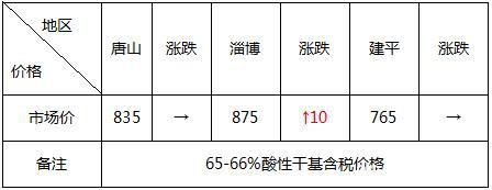 铁矿跌停期钢暴跌百元 钢市调整刚刚开始？