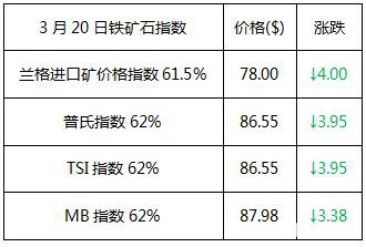 铁矿跌停期钢暴跌百元 钢市调整刚刚开始？