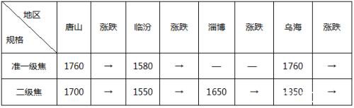 铁矿跌停期钢暴跌百元 钢市调整刚刚开始？