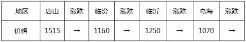 铁矿跌停期钢暴跌百元 钢市调整刚刚开始？