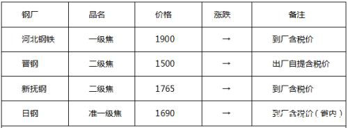 铁矿跌停期钢暴跌百元 钢市调整刚刚开始？