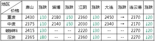 铁矿跌停期钢暴跌百元 钢市调整刚刚开始？