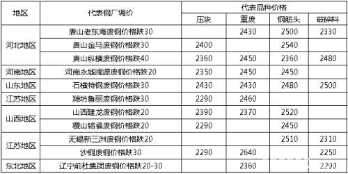 铁矿跌停期钢暴跌百元 钢市调整刚刚开始？