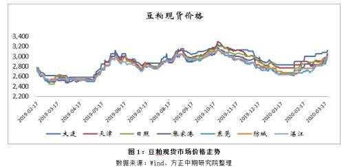 多重因素共振影响 国内豆粕期货涨停