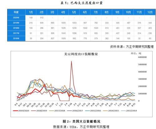 多重因素共振影响 国内豆粕期货涨停