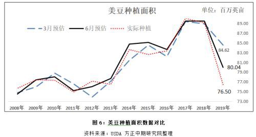 多重因素共振影响 国内豆粕期货涨停