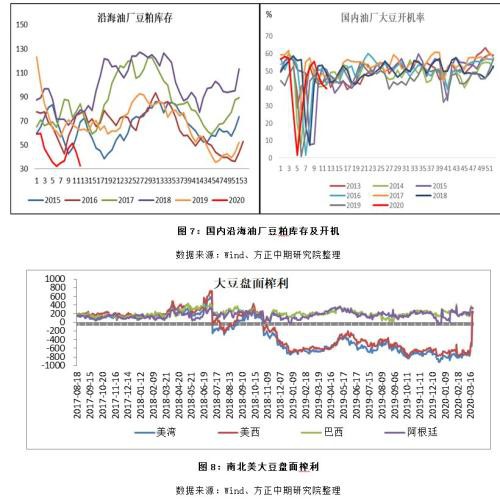 多重因素共振影响 国内豆粕期货涨停